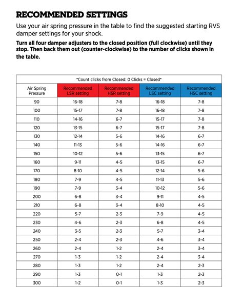 fox float dps sag chart.